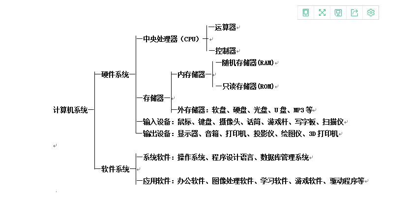 计算机系统组成