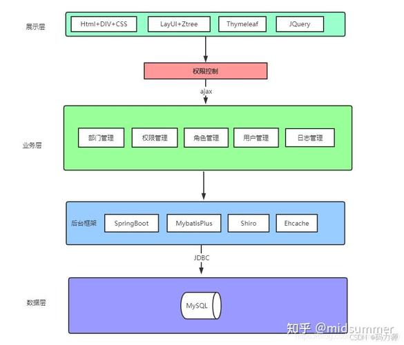 基于springboot vue的敬老院(养老院)管理系统设计与实现【计算机毕设